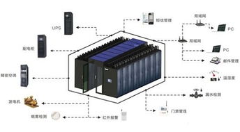 数据中心储能式ups联合供电的应用