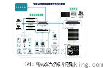 变电运行中电气设备的监控及异常诊断分析